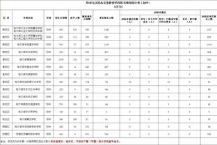 ?哈利伯顿20+7+8 西卡20+6 班凯罗19+5+5 步行者客胜魔术