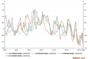 斯波谈取胜：替补带领我们赢球 今天能赢大部分功劳都是他们的